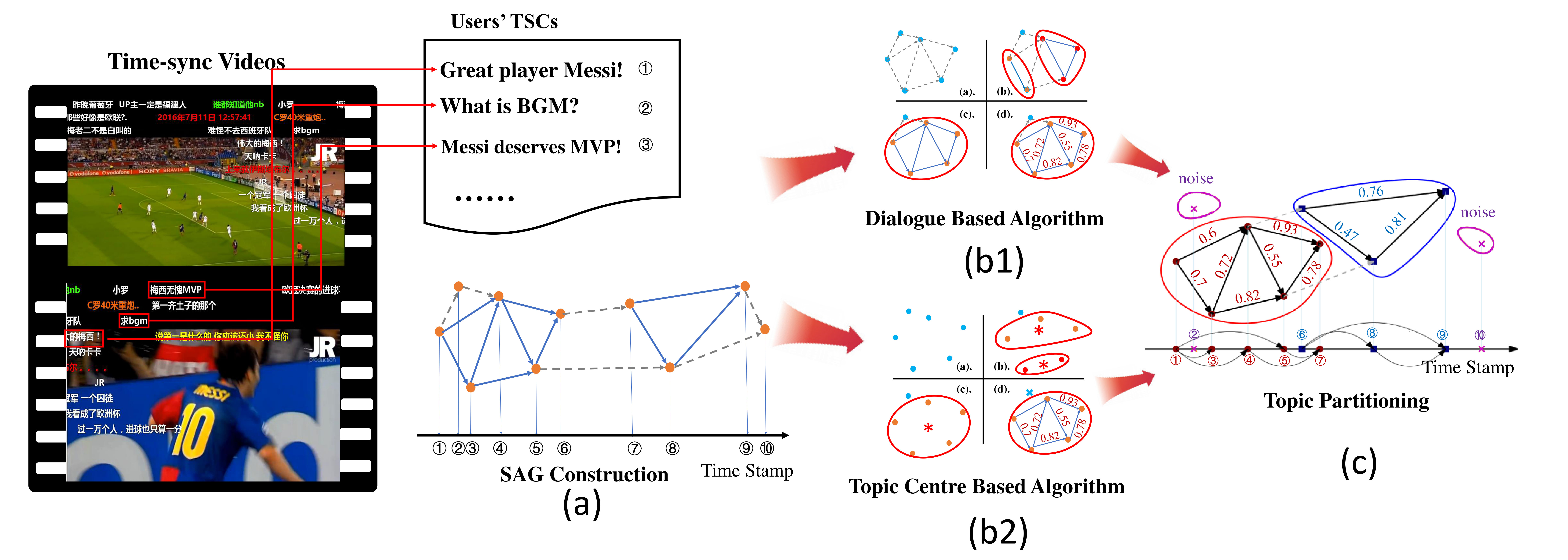 Figure 23